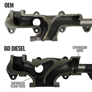 Bd Diesel 1045965 Exhaust Manifold||1045965_1024px_Alt1.Jpg||86||b701045965||874851