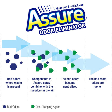 Product of Walex Assurerv32oz Air Freshener