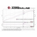 Product of Advanced FLOW Engineering 49-32081-B Gemini XV Cat-Back System Dual Exhaust System Kit 