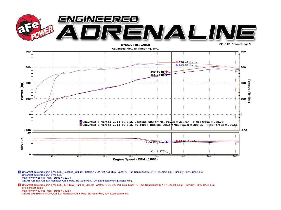 Advanced Flow Engineering 49-34131-B Exhaust System Kit||49-34131-B_8.Jpg||93||a154934131b||930113