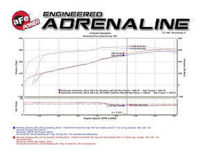 Advanced Flow Engineering 49-34131-B Exhaust System Kit||49-34131-B_8.Jpg||93||a154934131b||930113