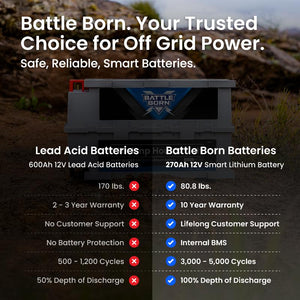 Battle Born Batteries Bbgc3i Battery||bbgc3i-Product-Thumbnail-Images_Comparison.Jpg||94||bbbbbgc3i||1683599