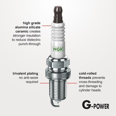 Ngk Spark Plugs 92649 Spark Plug||92649_1.Jpg||86||n1292649||1250187