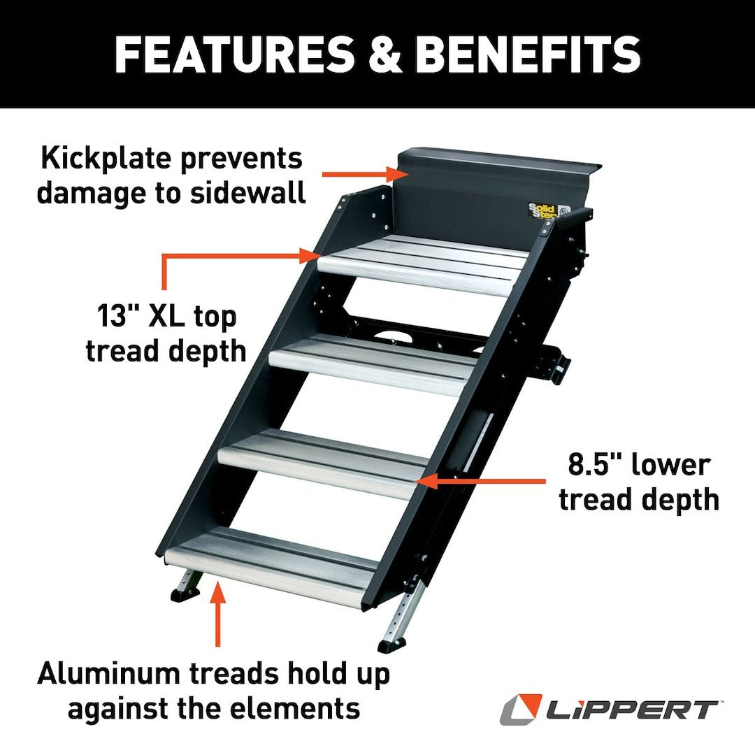 Product of Lippert Components 791574 Entry Step