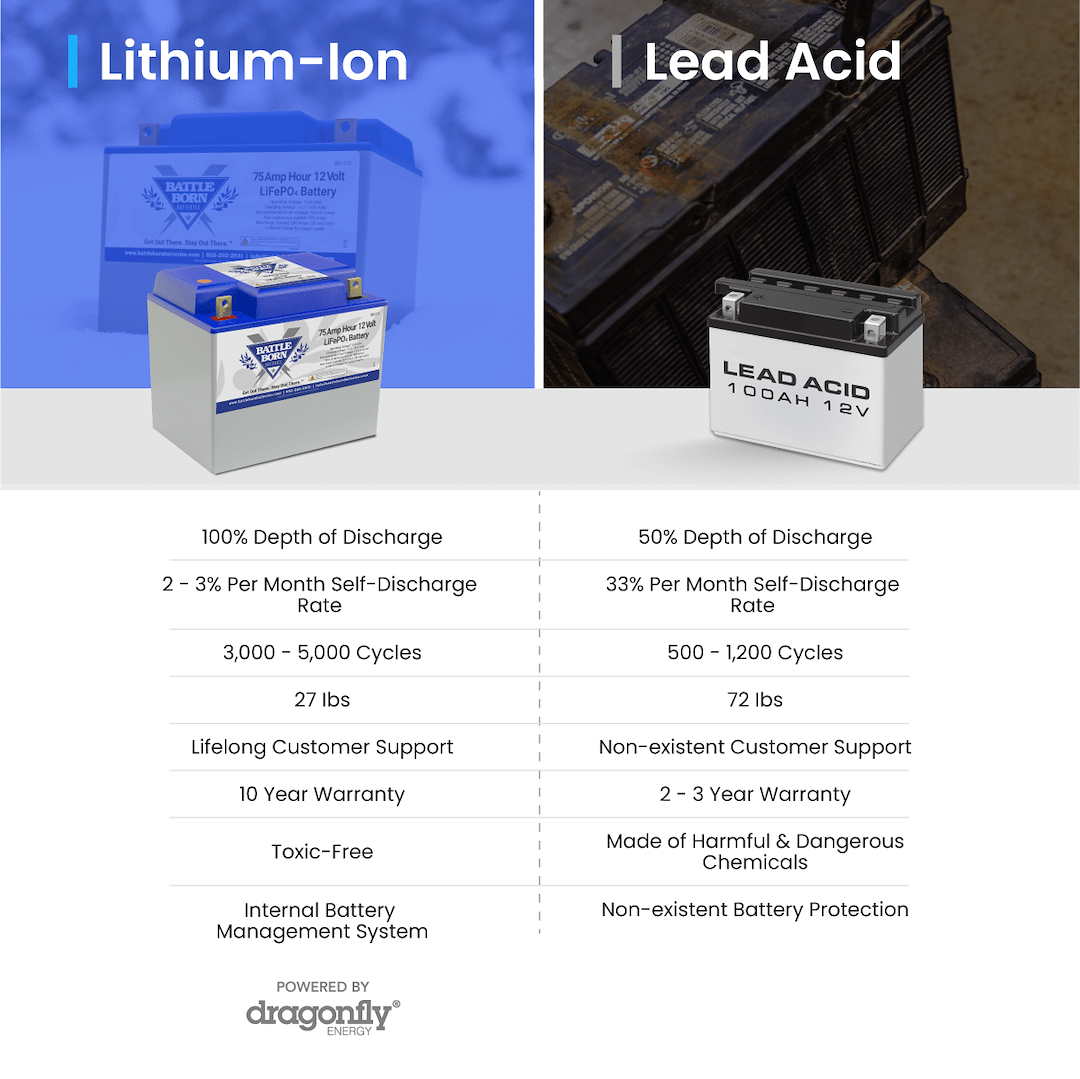 Battle Born Batteries Bb1275h Battery||bb1275h_6.Png||91||bbbbb1275h||1683513