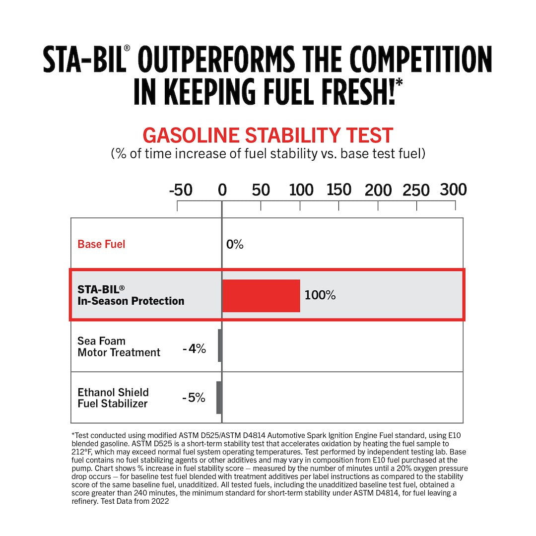 Sta-Bil 22275 Fuel Additive||22288_I_0_5.Jpg||95||t9322275||1759512