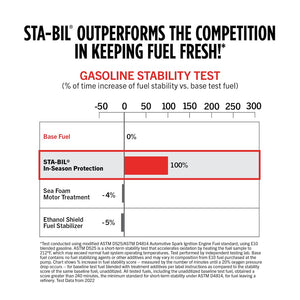 Sta-Bil 22275 Fuel Additive||22288_I_0_5.Jpg||95||t9322275||1759512