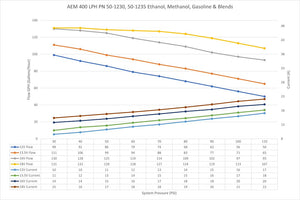 Product of Aem Electronics 50-1235 Fuel Pump Electric