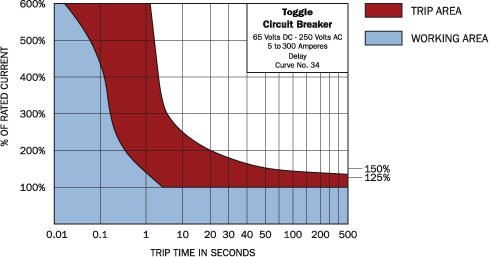 Product of Blue Sea 7201-Bss Circuit Breaker