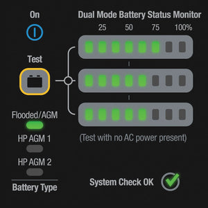 Product of Pro Mariner 52024 Battery Charger