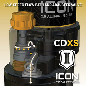 Icon Vehicle Dynamics 57841xp Shock Absorber||cdxs_Diagram_Rr_Low-Speed-Labeled3.Jpg||90||i4357841xp||1737659