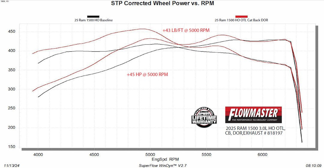 Flowmaster 818197 Exhaust System Kit||818197_17.Jpg||95||f13818197||1688124