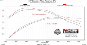 Product of Flowmaster 718172 FlowFX Stainless Steel Exhaust Muffler 