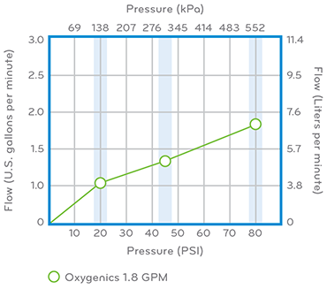 Oxygenics/ Etl 78166 Shower Head||78166_10.Png||95||e6m78166||1492420