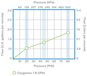Oxygenics/ Etl 78166 Shower Head||78166_10.Png||95||e6m78166||1492420