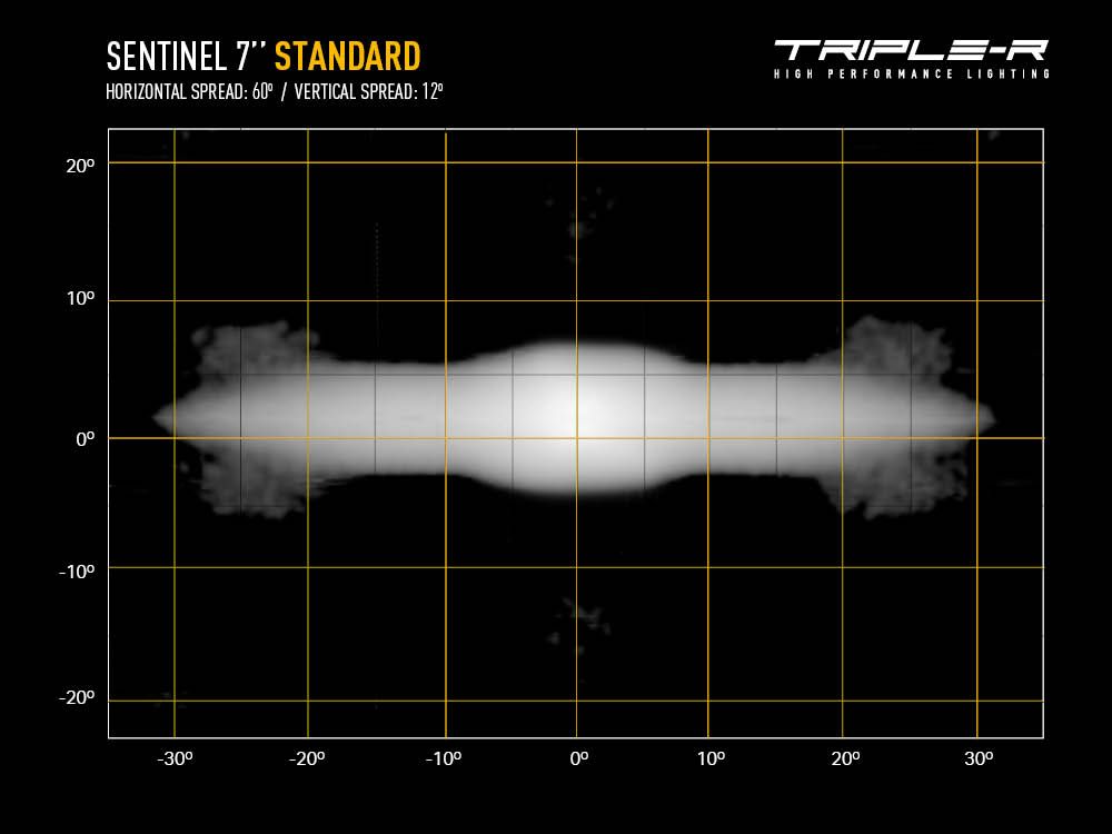 Product of Triple-R Light 0S7-US-STD-SM Driving/ Fog Light 