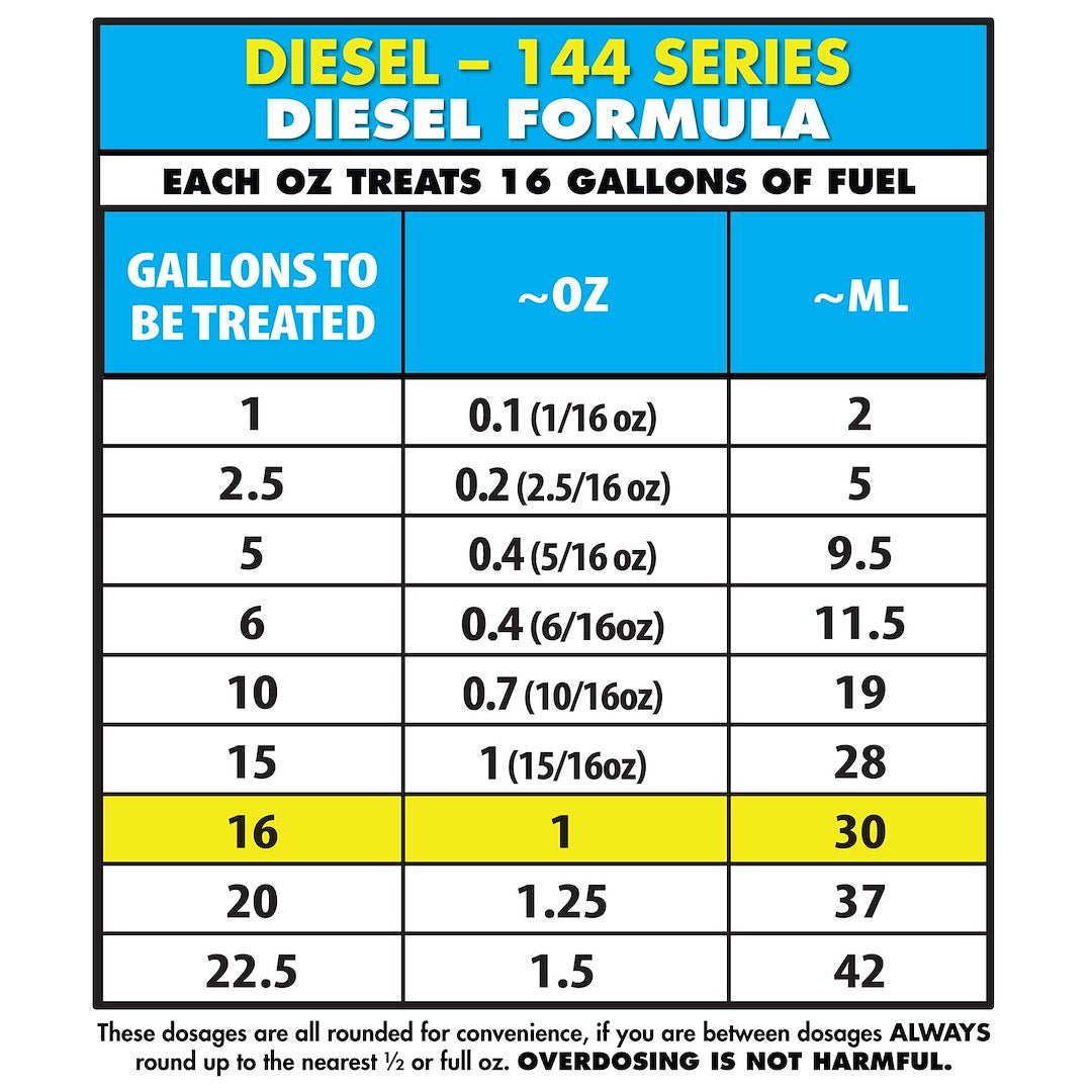 Star Brite 14408 Fuel Additive||14408_5.Jpg||90||s2r14408||1140050