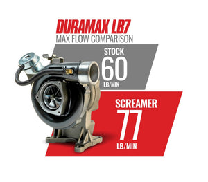 Bd Diesel 1045837 Turbocharger||||90||b701045837||2006480