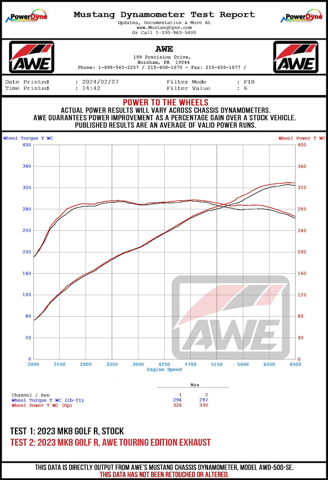 Product of AWE Tuning 3015-43658 Touring Edition Cat-Back System Single Exhaust System Kit 