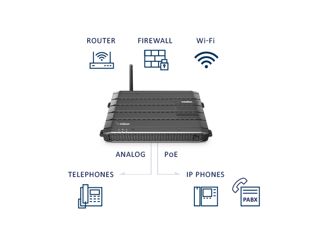 Intellian C1-70-A00s Satellite Network Terminal||iridium Certus C700_3.Png||88||itlc170a00s||1184623