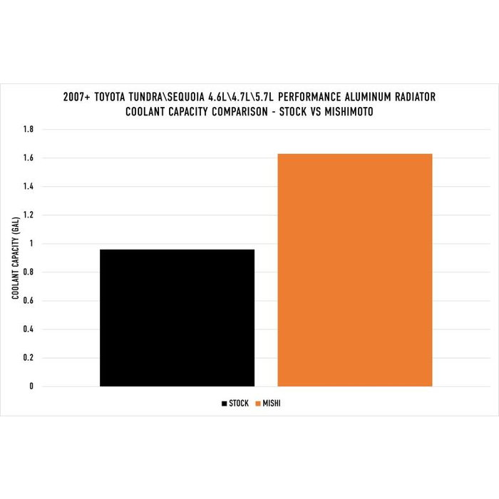 Mishimoto Mmrad-Tun-07 Radiator||mmrad-Tun-07_11.Png||95||m1nmmradtun07||1738234