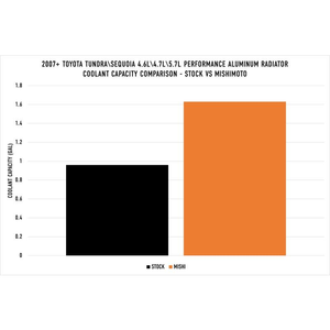 Mishimoto Mmrad-Tun-07 Radiator||mmrad-Tun-07_11.Png||95||m1nmmradtun07||1738234