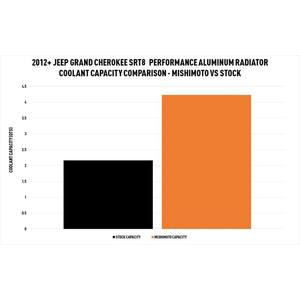 Product of Mishimoto Mmrad-Wk2-12 Radiator
