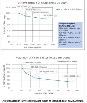 Aims Power Lfp12v104a Battery||lfp12v104a_13.Jpg||95||apw1008202||2343978