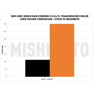 Mishimoto Mmtc-Ram-03sl Fluid Cooler||mmtc-Ram-03sl_8.Png||93||m1nmtcram03sl||1408876