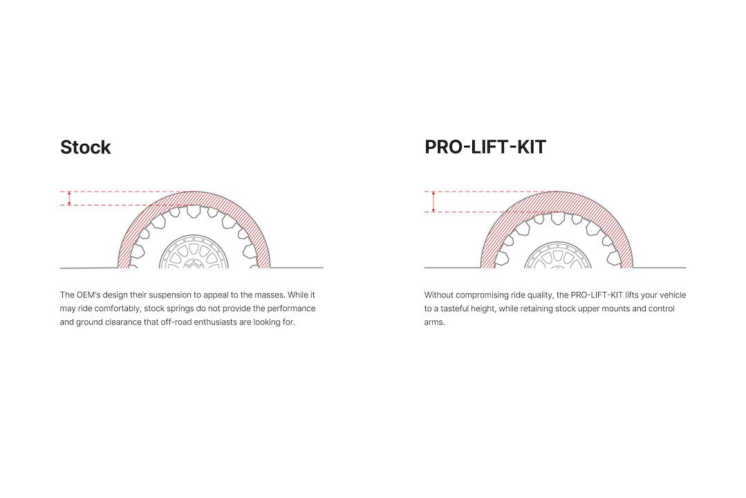 Eibach E30-82-071-01-02 Leveling Kit Suspension||pro-Lift-Kit-Illustration.Jpg||86||e27e820710102||1653195