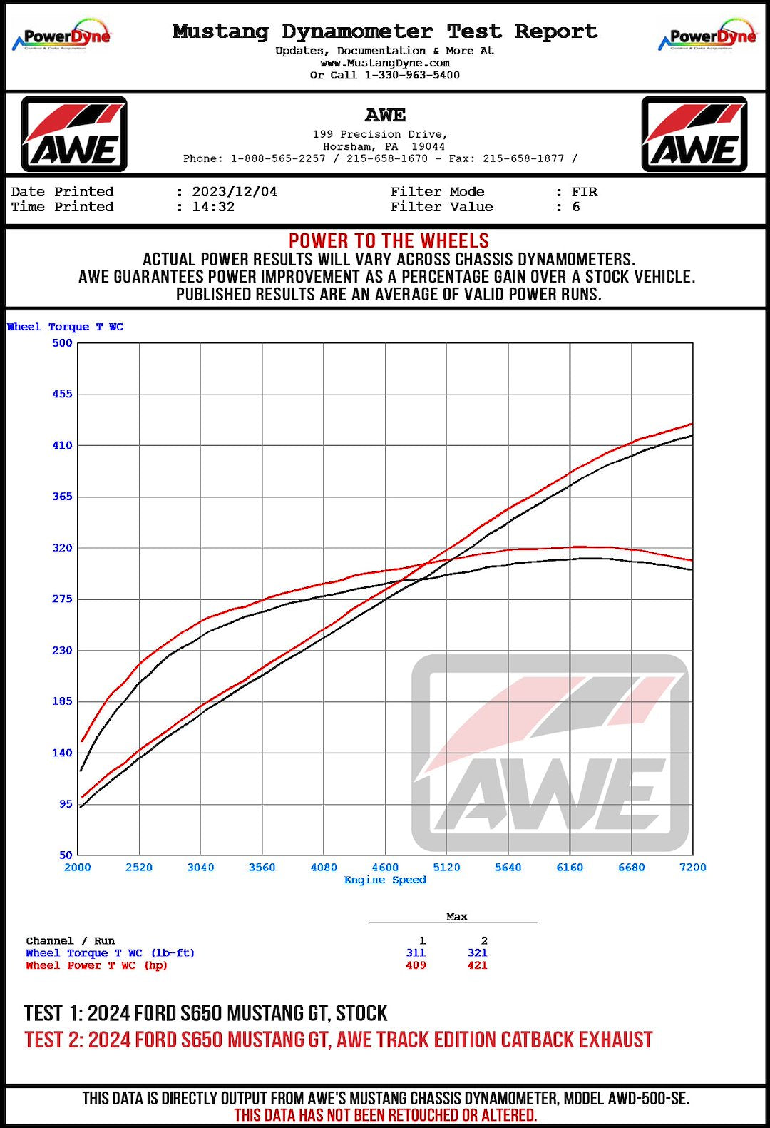 Awe Tuning 3020-32650 Exhaust System Kit||24_Gt_Dyno.Jpg||95||awe302032650||946315