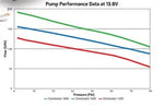 Product of Holley  Performance 12-1800 Fuel Pump Electric
