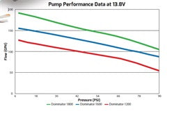Product of Holley  Performance 12-1800 Fuel Pump Electric