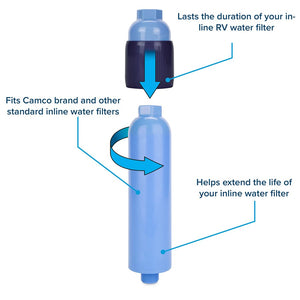 Product of Camco 40048 Fresh Water Filter