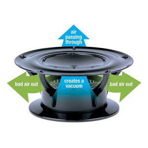 Product of Lippert Components 389380 Sewer Vent
