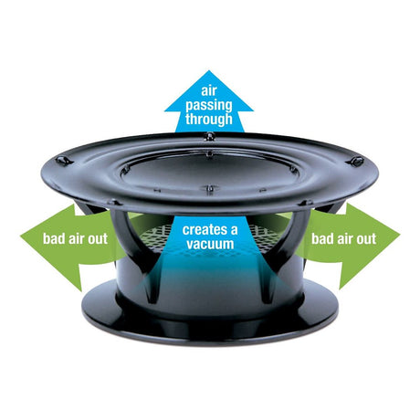 Product of Lippert Components 389380 Sewer Vent