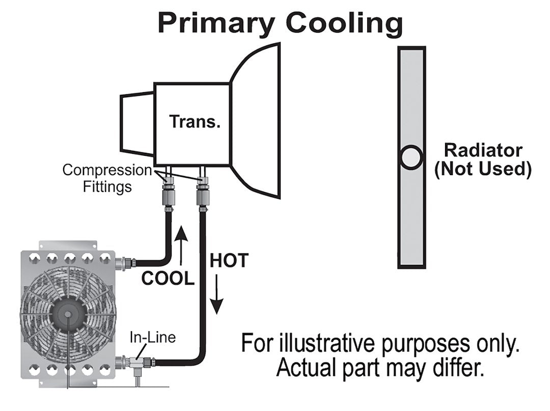 Product of Derale 13950 Fluid Cooler