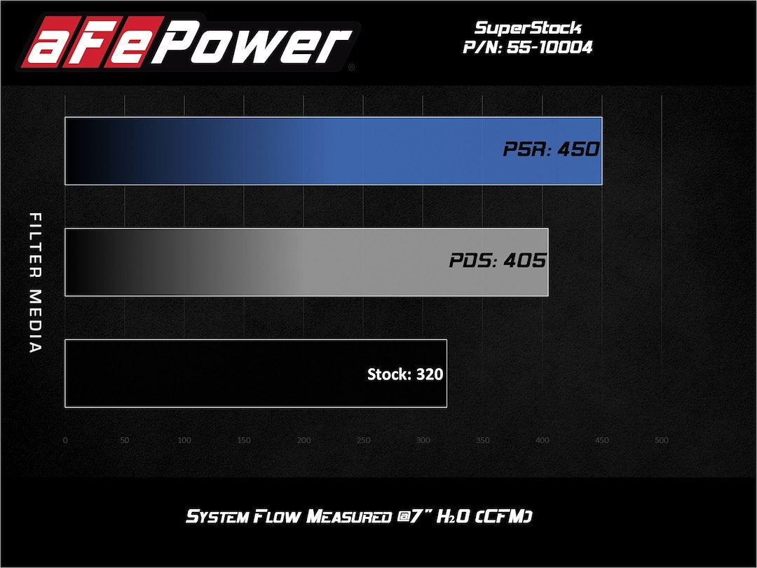 Product of Advanced FLOW Engineering 55-10004D Matte Street Cold Air Intake w/ White Filter 