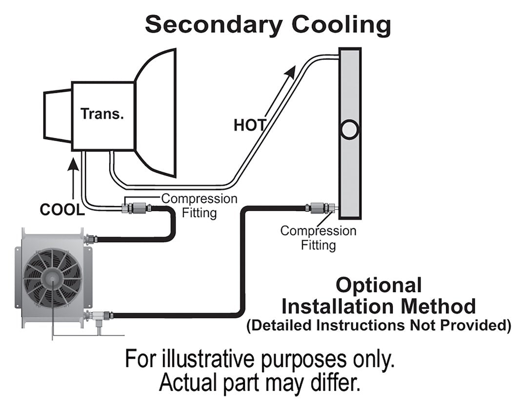 Product of Derale 15960 Fluid Cooler