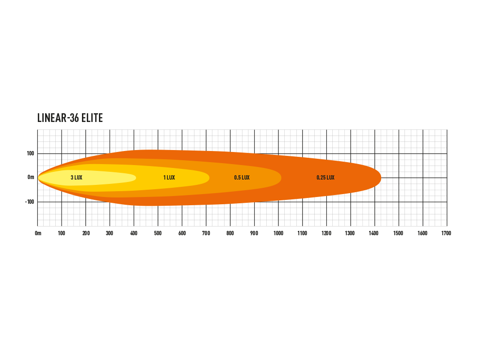 Product of Triple-R Light LNR-EL-36 Light Bar 