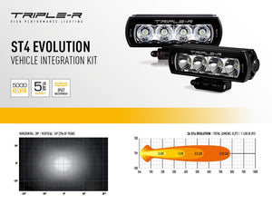 Product of Triple-R Light Vifk-Tiguan-01k Light Bar Mounting Kit